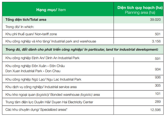 Bản đồ quy hoạch tổng thể Khu Kinh tế Định An Trà Vinh với vị trí chiến lược