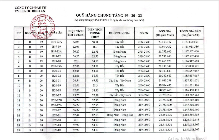 Bảng giá chi tiết các loại căn hộ tại dự án chung cư An Bình