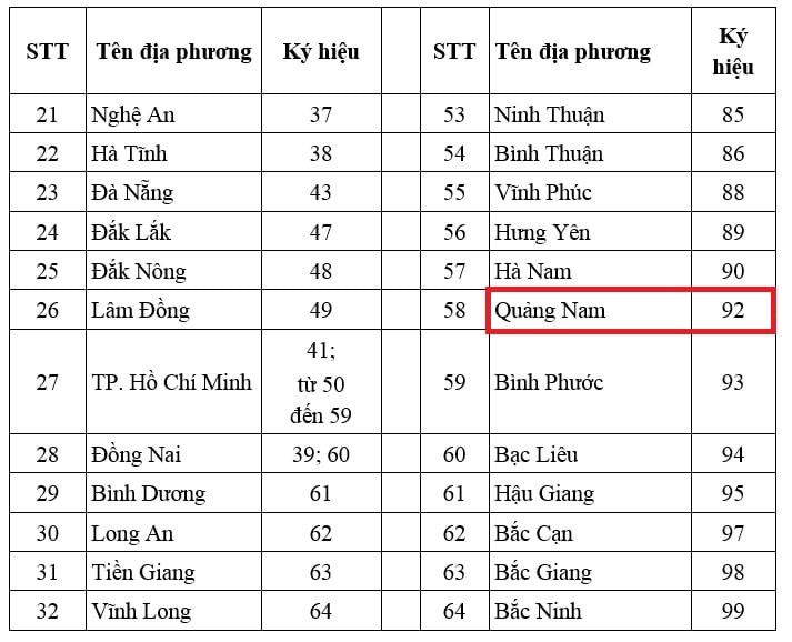 biển số 92 xe ô tô của tỉnh Quảng Nam, thể hiện mã vùng hành chính của xe.