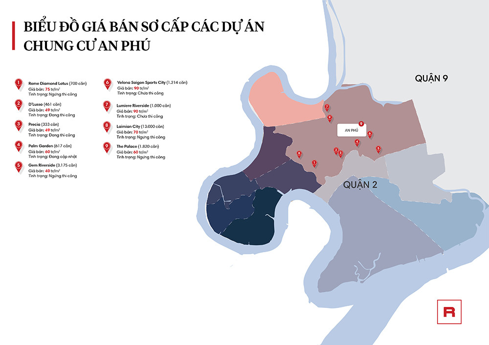 Biểu đồ giá bán sơ cấp các chung cư tại An Phú, Quận 2.