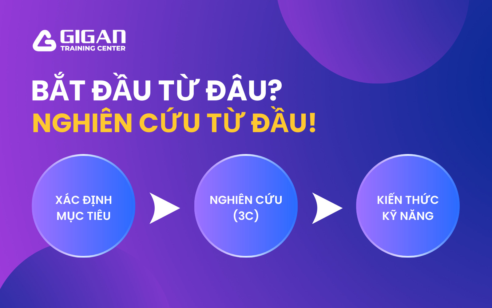 Các bước nghiên cứu khi quản lý dự án cho người mới bắt đầu
