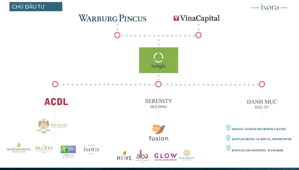 Công ty Trách nhiệm hữu hạn Dự án Hồ Tràm thuộc Asian Coast Development Ltd