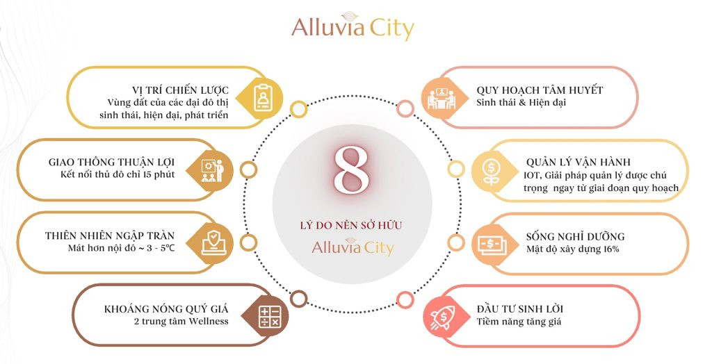 Dự án Xuân Cầu Alluvia City: Lợi thế đầu tư và an cư tại Văn Giang