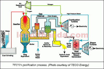 Hình ảnh động mô tả quá trình bay hơi của phân tử nước lên bề mặt
