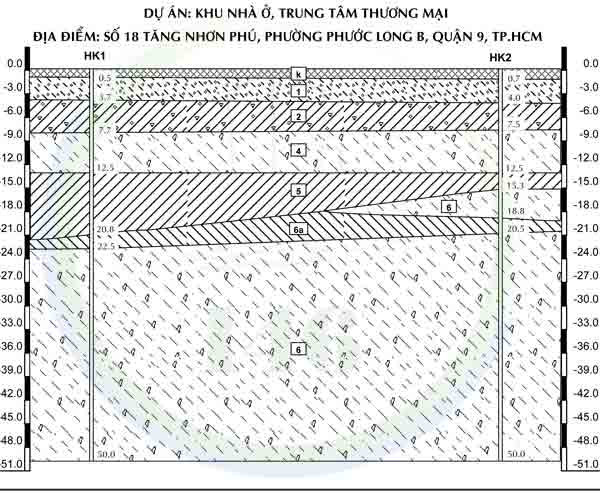 Mặt cắt địa chất khu vực chung cư 9 View 18 Tăng Nhơn Phú