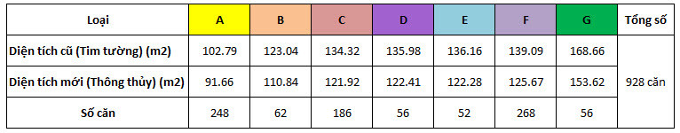 Sơ đồ mặt bằng và các loại diện tích căn hộ chung cư Hyundai Hillstate Hà Nội