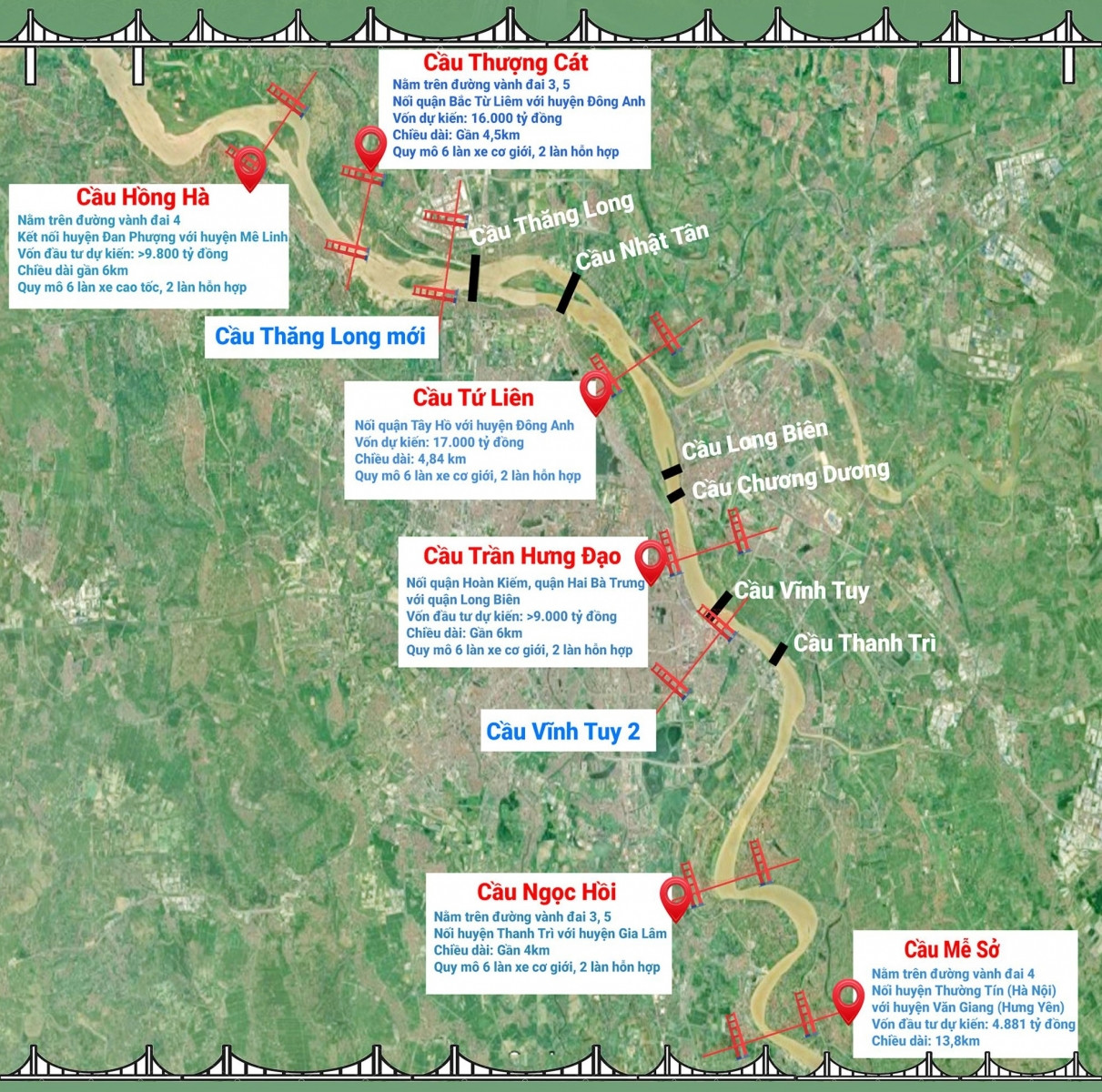 Sơ đồ quy hoạch các cầu vượt sông Hồng tại Hà Nội đến năm 2030, thể hiện vị trí chiến lược của dự án cầu Thượng Cát.