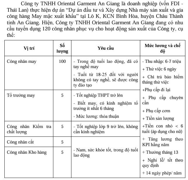 Tuyển dụng lao động tại KCN Bình Hòa
