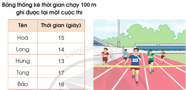 Chuyển Đổi Vận Tốc: 15 m/s Bằng Bao Nhiêu km trên Giờ? Chuyển Đổi Vận Tốc: 15 m/s Bằng Bao Nhiêu km trên Giờ?