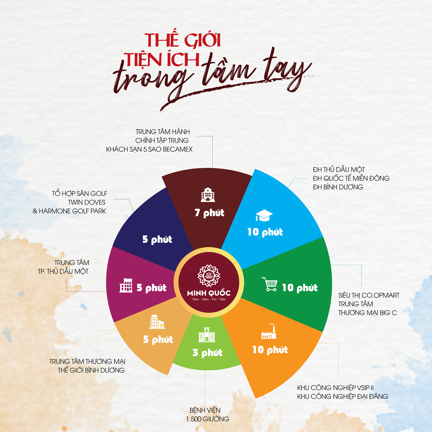 Bản đồ liên kết vùng thuận tiện của chung cư Minh Quốc Plaza Bình Dương