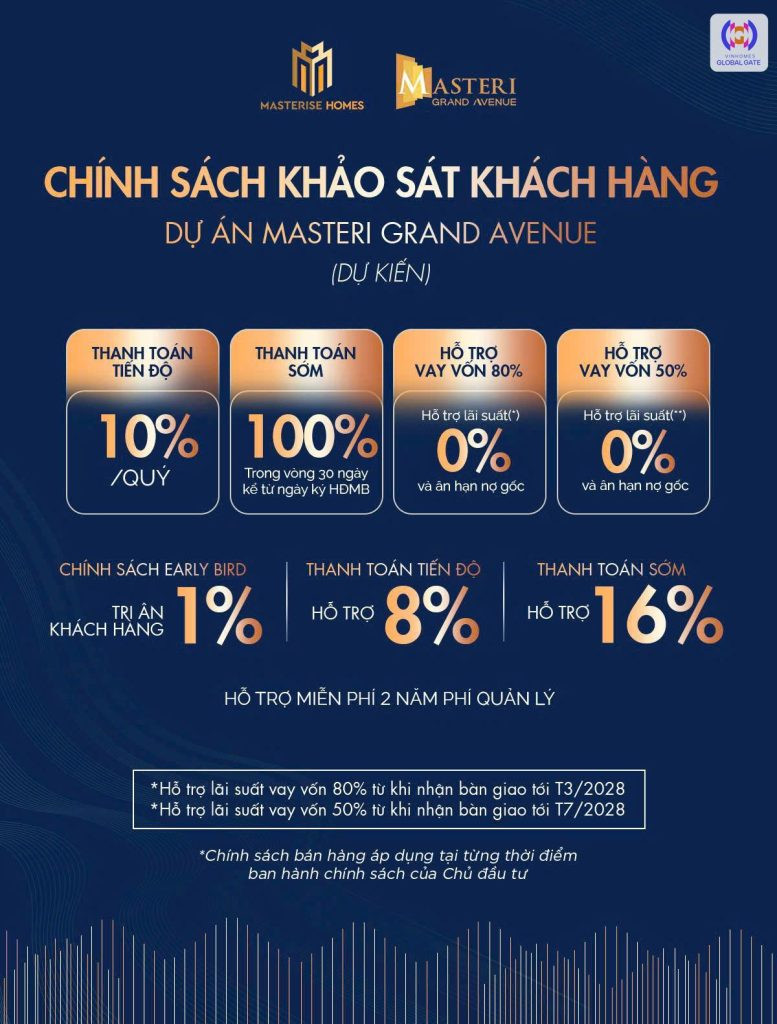 Bảng chính sách bán hàng và ưu đãi tài chính chung cư Masteri Grand Avenue Cổ Loa