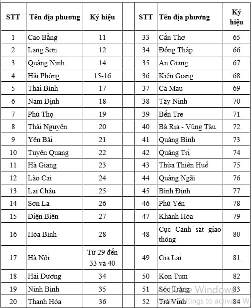 Bảng tổng hợp mã số biển số xe các tỉnh thành Việt Nam, trong đó có thông tin về biển số 95 ở đâu