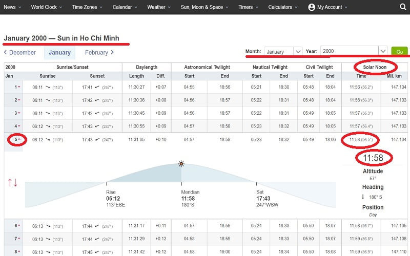 Biểu đồ thời gian mặt trời theo ngày tháng năm sinh để xem giờ sinh ở đâu