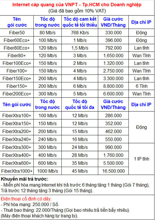 Khu vực xung quanh chung cư Gò Dầu 1 với hạ tầng đô thị