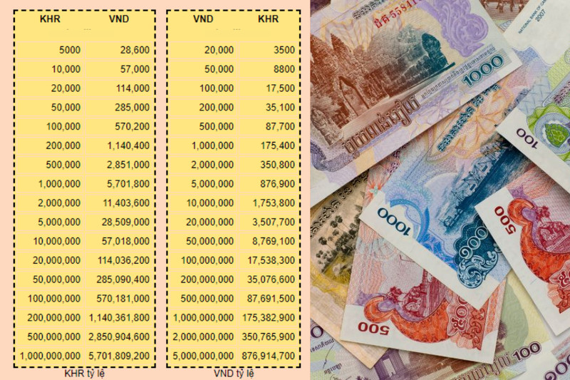 Mô phỏng 100 Riel Campuchia đổi sang tiền Việt Nam, minh họa giá trị quy đổi KHR sang VND