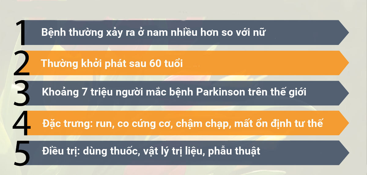 Đặc điểm lâm sàng của người bệnh Parkinson, minh họa các triệu chứng rối loạn vận động.