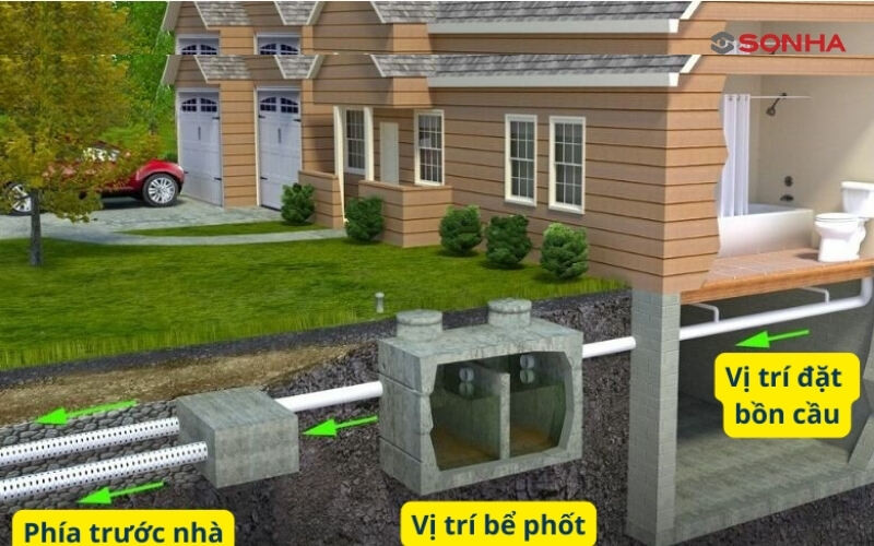 Đặt bể phốt ở sân trước nhà ống là lựa chọn hợp lý mang lại nhiều lợi ích