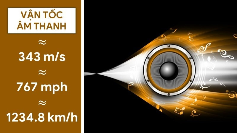 Đồ thị biểu diễn tốc độ âm thanh thay đổi theo môi trường và nhiệt độ