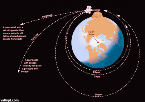 Hình ảnh mô tả đường kính và bán kính của Trái Đất, thể hiện kích thước tổng thể hành tinh và liên quan đến độ dài đường xích đạo.