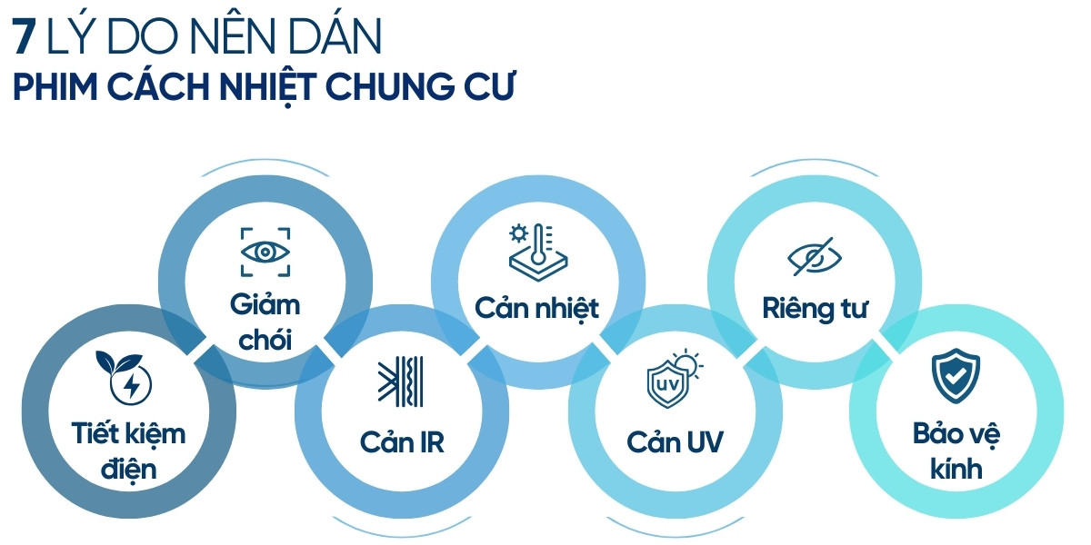 Lợi ích của việc dán phim cách nhiệt chung cư