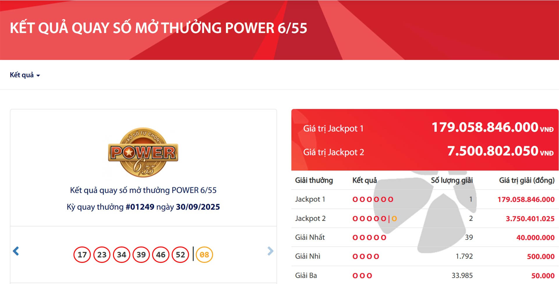 Tấm vé Vietlott Power 6/55 trúng Jackpot 1 tại Đà Nẵng trị giá hơn 179 tỷ đồng