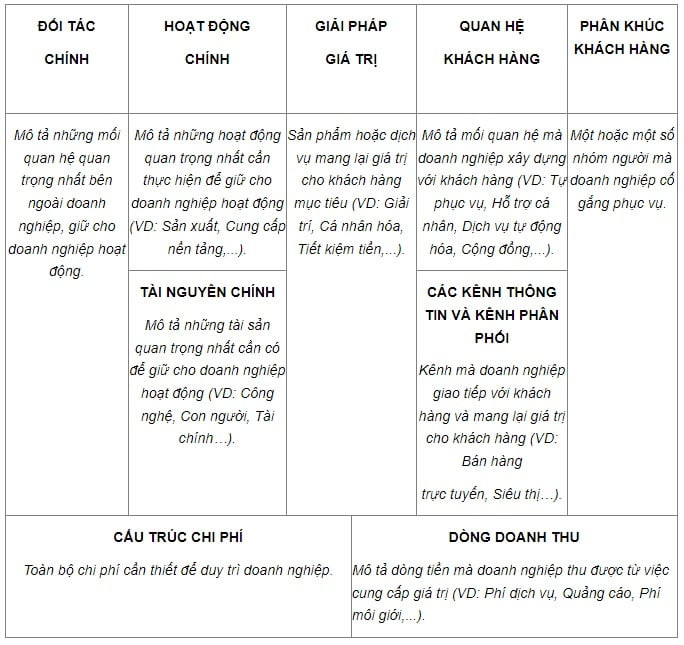 Xây Dựng **Bài Mẫu Dự Án Khởi Nghiệp** Chuẩn Nhất Cho Người Dùng Trang bìa và thông tin tóm tắt dự án khởi nghiệp