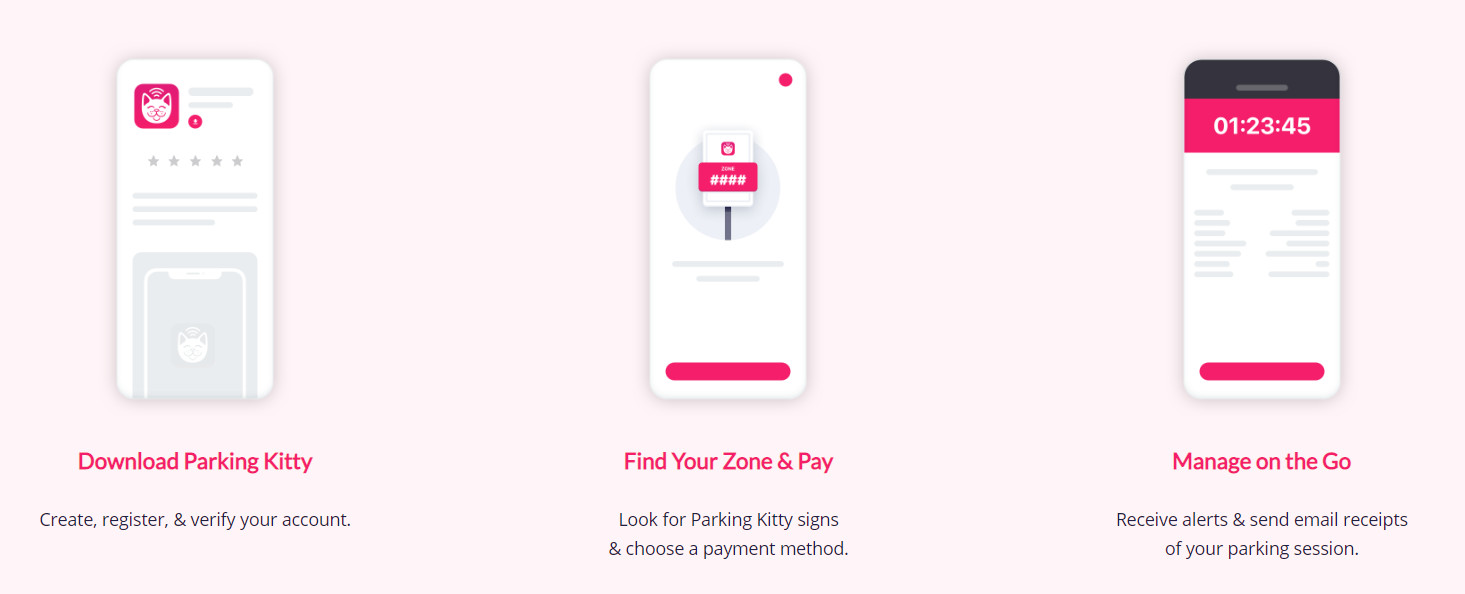 Ứng dụng Parking Kitty hiển thị các bước sử dụng dịch vụ đậu xe, phản ánh cách công nghệ giúp định vị và quản lý tài sản cá nhân trong khu vực