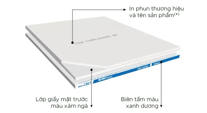 Tấm Thạch Cao Là Gì?