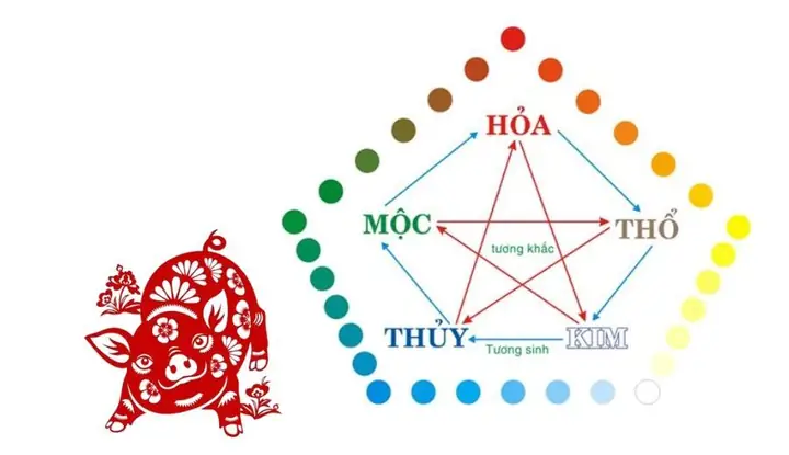 Sinh Năm 1995 Thuộc Cung Gì?