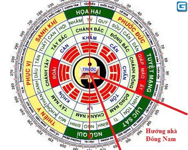 Nha Huong Dong Nam Tai Tphcm