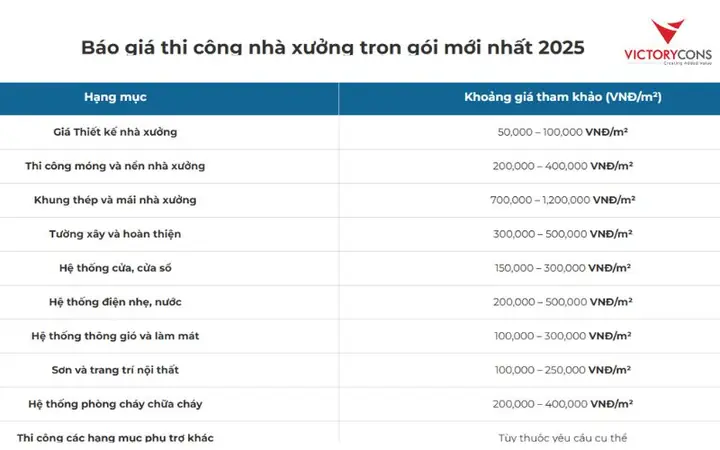 Khung Xương Nhôm Ván Khuôn Giá Bao Nhiêu? Phân Tích Chi Tiết