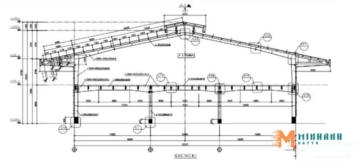 Quy Trình Thiết Kế Quy Trình Thiết Kế
