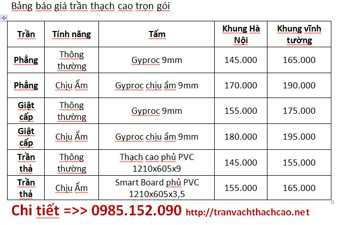 Bảng Báo Giá Nhân Công Sơn Bả Trần Thạch Cao: Yếu Tố & Lời Khuyên