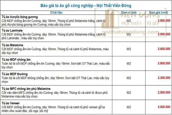 Báo Giá Nội Thất Gỗ Công Nghiệp 2019