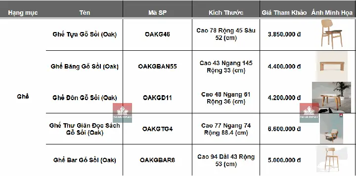 Báo Giá Nội Thất Phòng Ngủ Gỗ Sồi (oak)