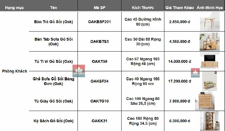 Ngày Nay, Các Mặt Hàng Nội Thất Gỗ Tự Nhiên Nói Chung Đang Cực Kỳ “hot” Và Chiếm Được Nhiều Sự Quan Tâm Của Các Khách Hàng Trên Thị Trường Đồ Gỗ Nội Thất Việt Nam. Tiêu Biểu Trong Số Đó Phải Đặc Biệt Kể Đến Các Mẫu Nội Thất Được Làm Từ Gỗ Sồi. Với Hàng Loạt Các Ưu Điểm Nổi Trội Mà Nội Thất Gỗ Sồi (oak) Mang Lại, Chắc Chắn Sẽ Khiến Cho Người Dùng Không Phải Thất Vọng! Hãy Cùng Theo Dõi Bài Viết Này Để Được Nhà Đỉnh Báo Giá Nội Thất Gỗ Sồi (oak) Chi Tiết Nhé!