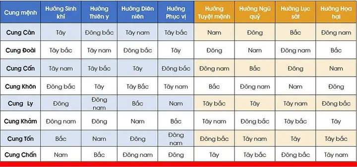 Những Quy Luật Phong Thủy Trong Bố Trí Phòng Ngủ Cơ Bản