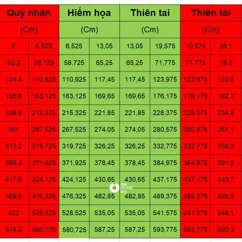 Thước Lỗ Ban 52,2 Cm. Thước Lỗ Ban 52,2 Cm.