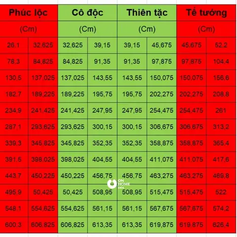 Thước Lỗ Ban 52,2 Cm.