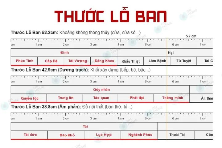 Các Loại Thước Lỗ Ban. Các Loại Thước Lỗ Ban.