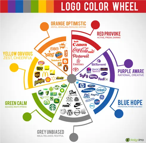 Cách Phối Màu Trong Thiết Kế Hiện Đại