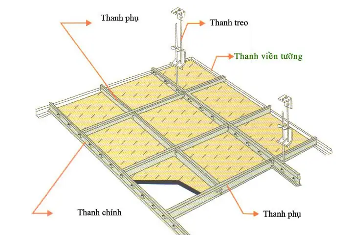 Cấu Tạo Của Trần Thạch Cao
