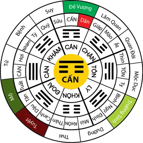 Hướng Dẫn Cách Tính Hướng Nhà Vệ Sinh Chuẩn Nhất