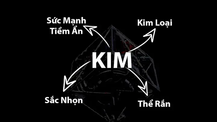 Phong Thủy Bàn Làm Việc Cho Người Mệnh Kim