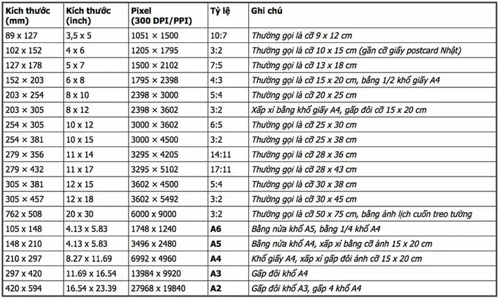 Kích Thước Tranh Treo Tường Chuẩn Nhất Hiện Nay