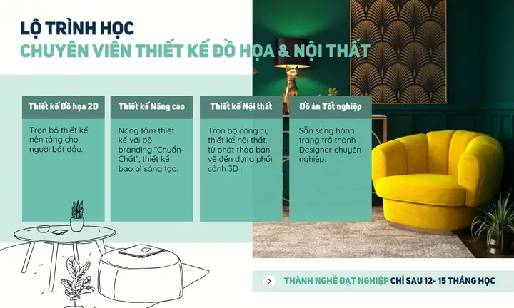 Chương Trình Học