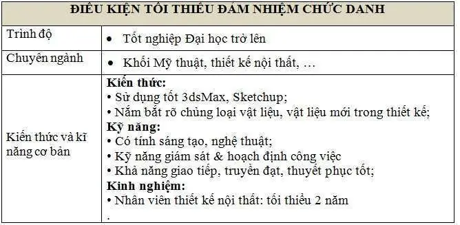 Cộng Đồng Thiết Kế Nội Thất