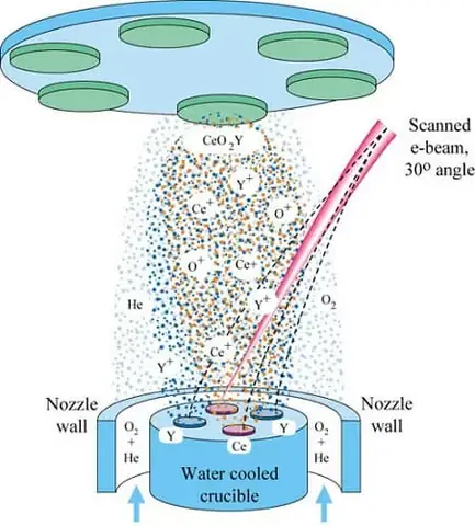 Công Nghệ Mạ Pvd