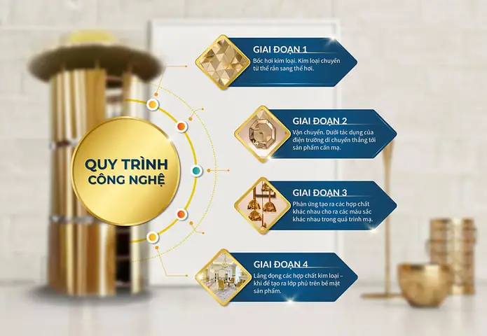 Giai Đoạn 4: Lắng Đọng (deposition)