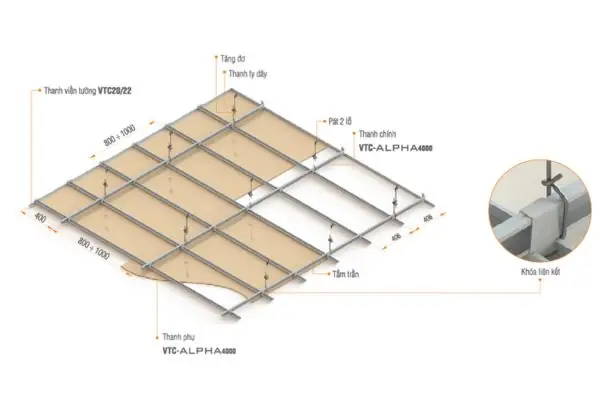 Định Mức Trần Thạch Cao Khung Xương Nổi: Hướng Dẫn Chi Tiết Từ A-z